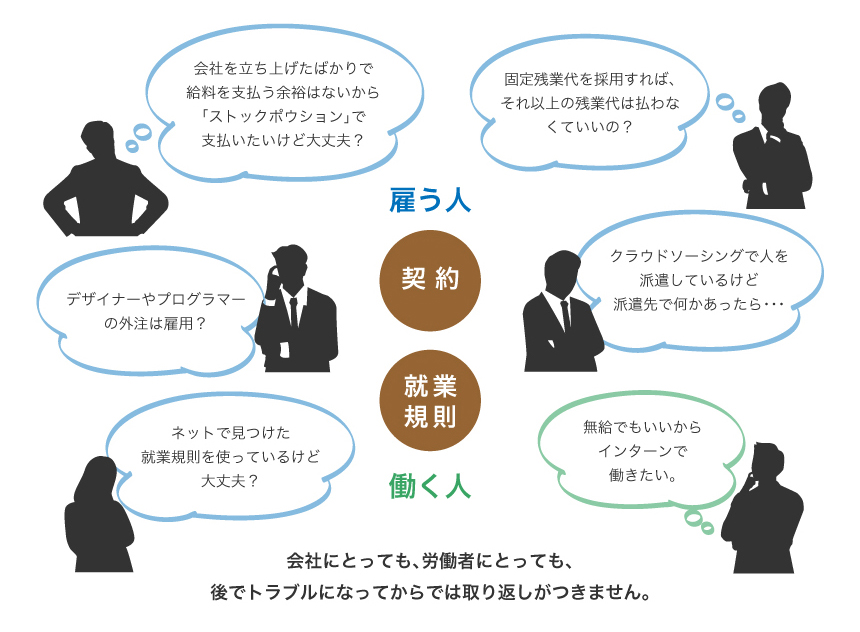 会社にとっても、労働者にとっても、後でトラブルになってからでは取り返しがつきません。