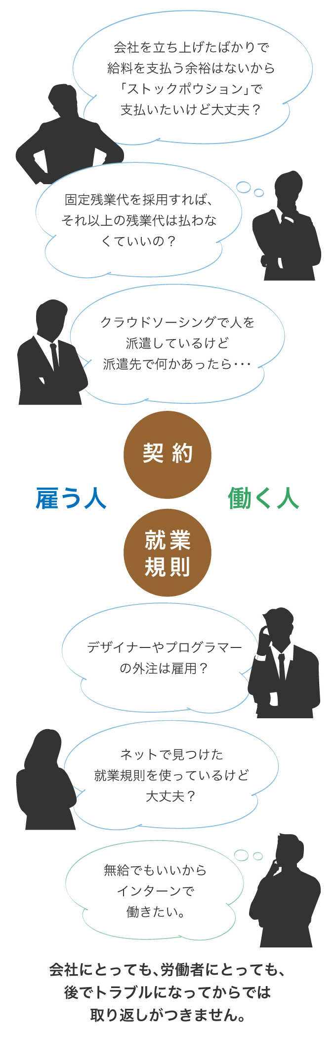 会社にとっても、労働者にとっても、後でトラブルになってからでは取り返しがつきません。